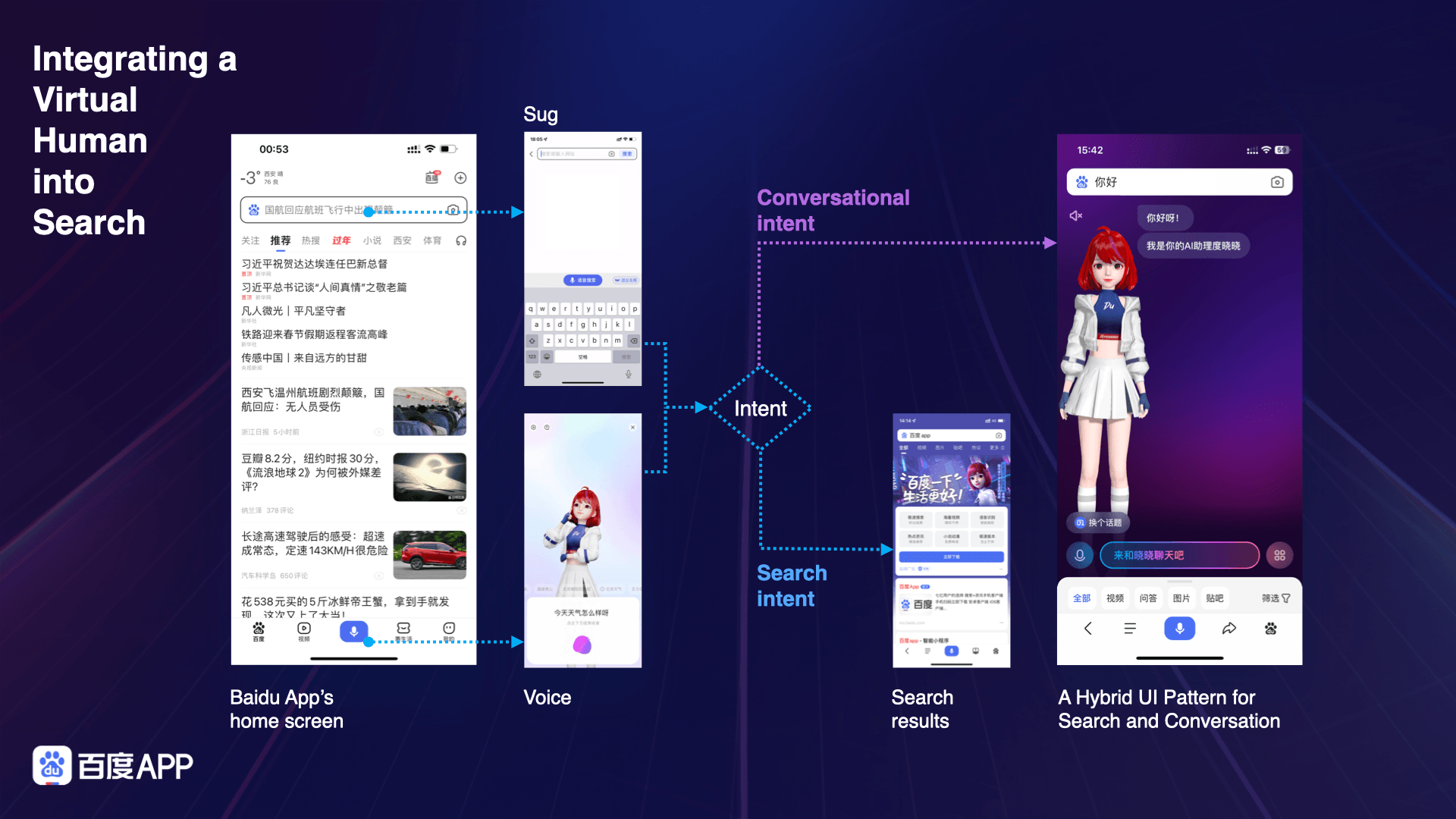 Integrating a virtual human into search