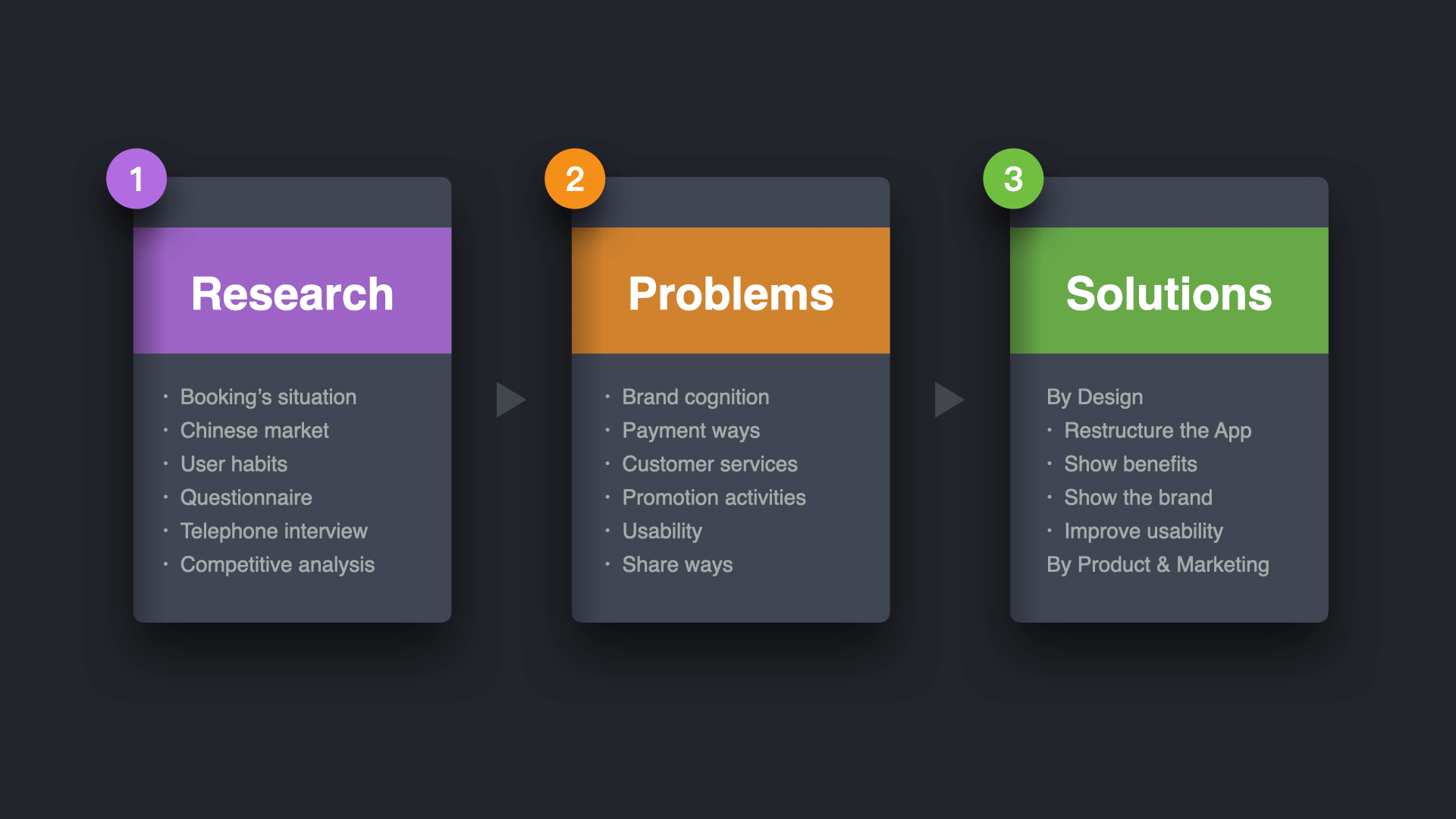 Main Process