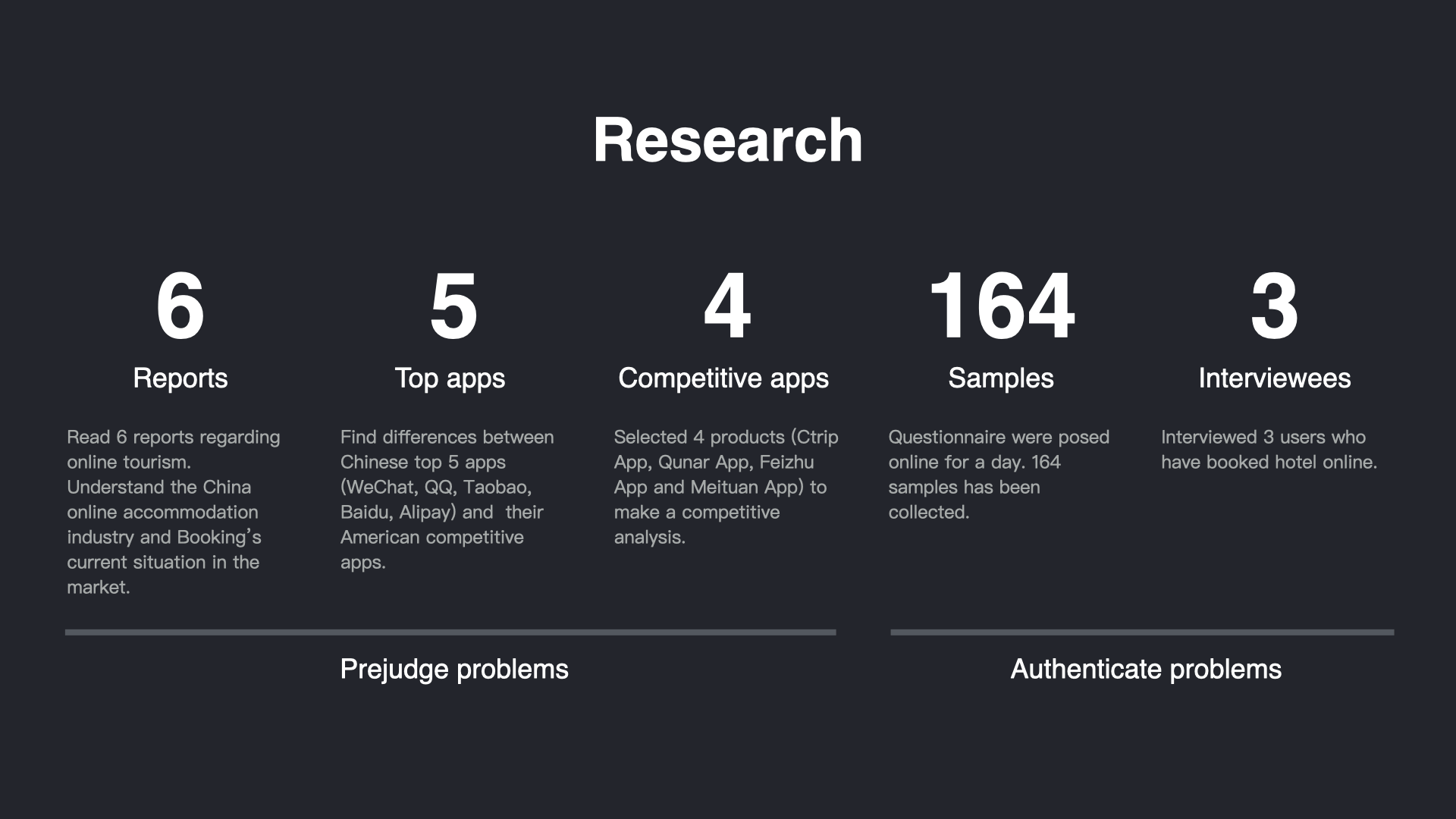 Research