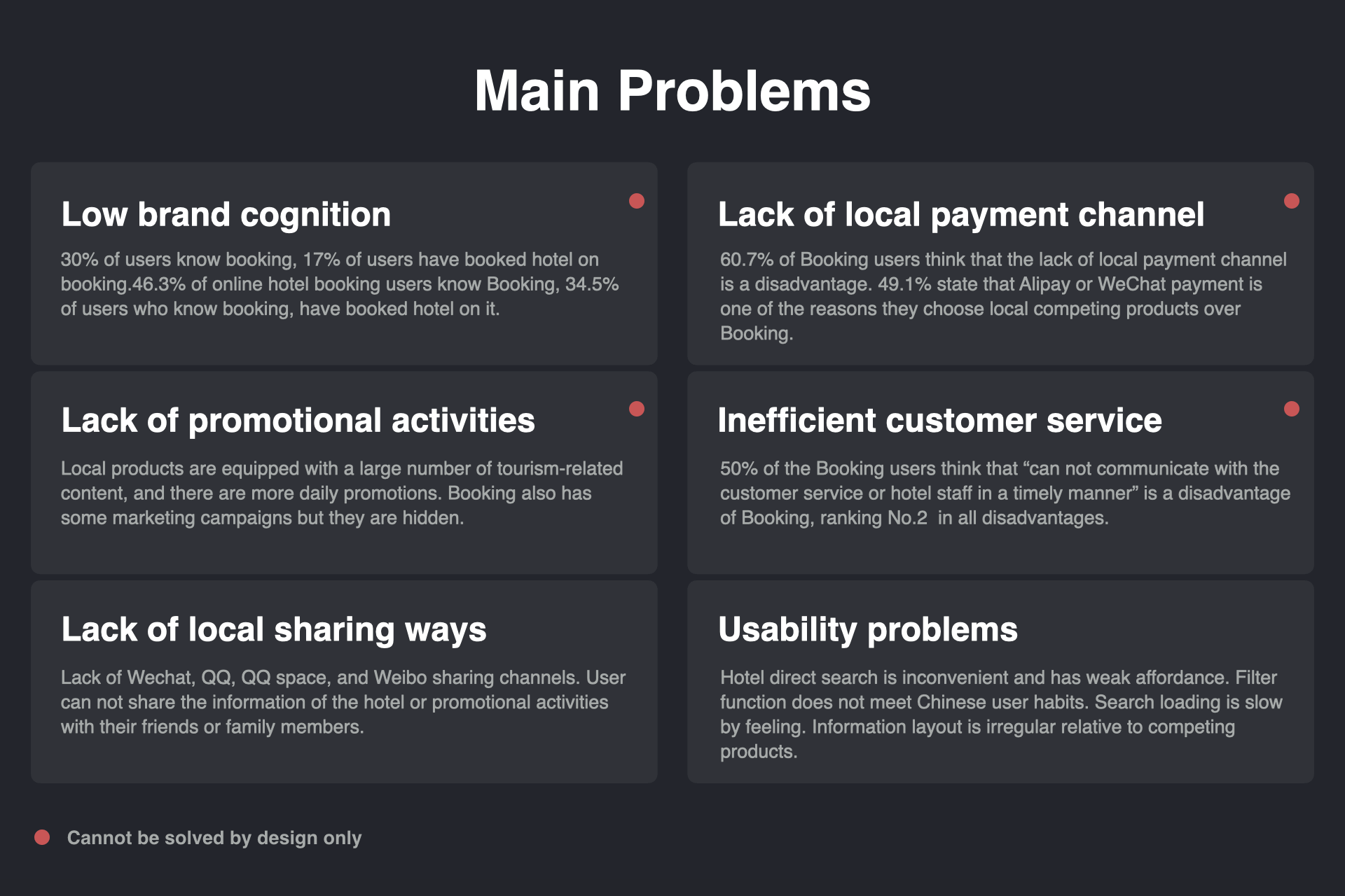 Main Problems