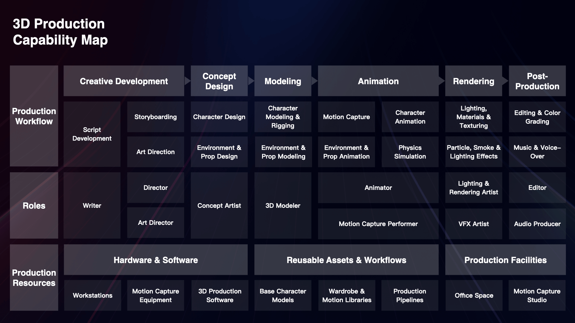 3D production capability map