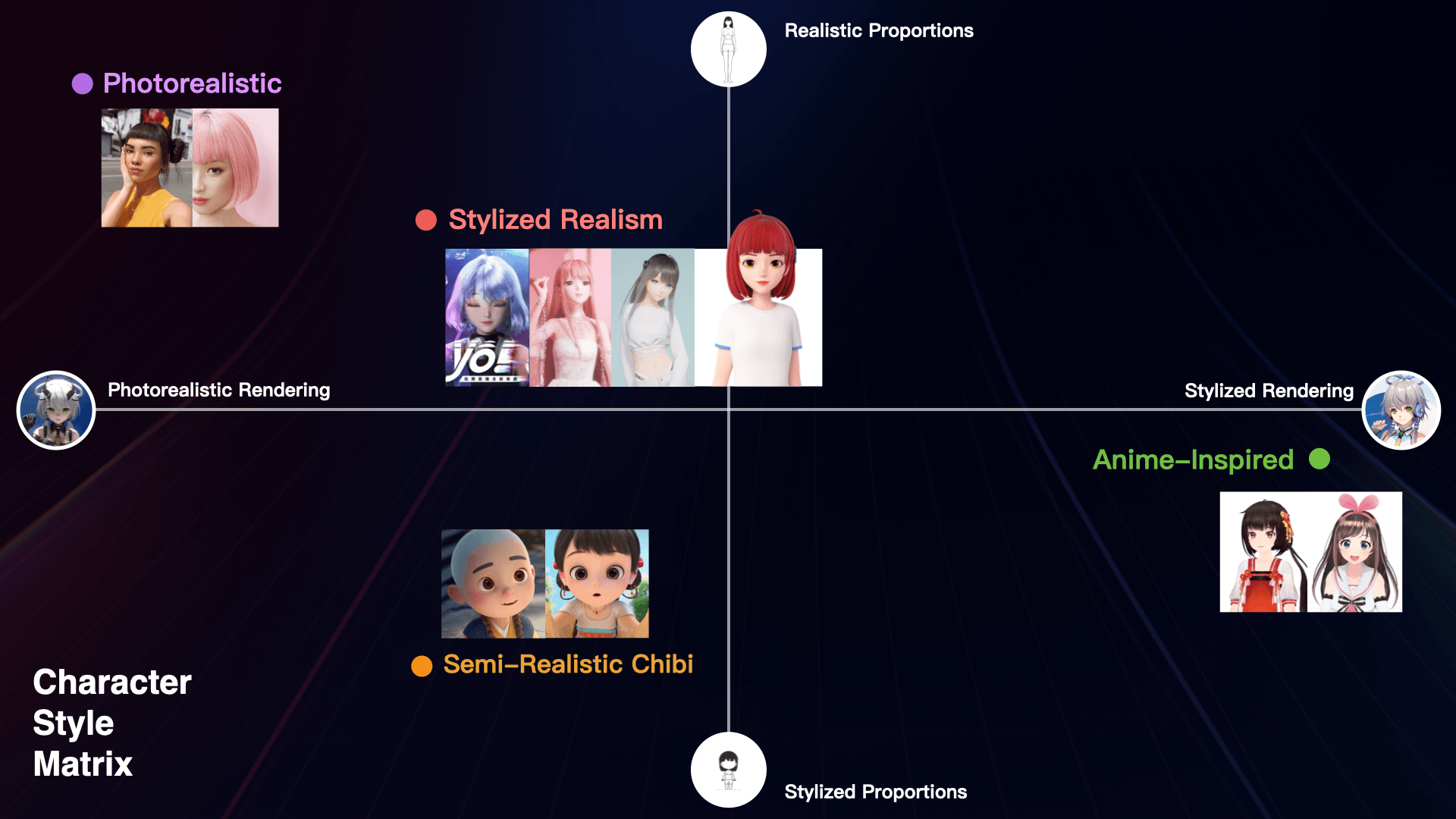 Duxiaoxiao character style matrix